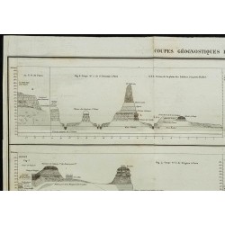 1836 - Coupes géologiques de Paris 