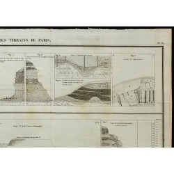 1836 - Coupes géologiques de Paris 