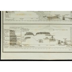 1836 - Coupes géologiques de Paris 