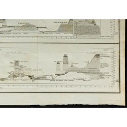 1836 - Coupes géologiques de Paris 