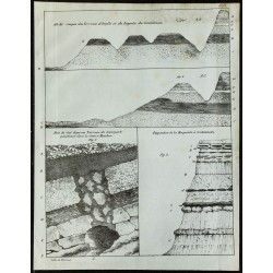 1836 - Coupes géologiques du Sissonais 