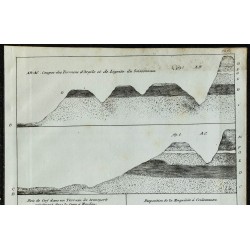 1836 - Coupes géologiques du Sissonais 