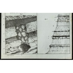 1836 - Coupes géologiques du Sissonais 