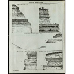 1836 - Coupes géologiques du bassin parisien 