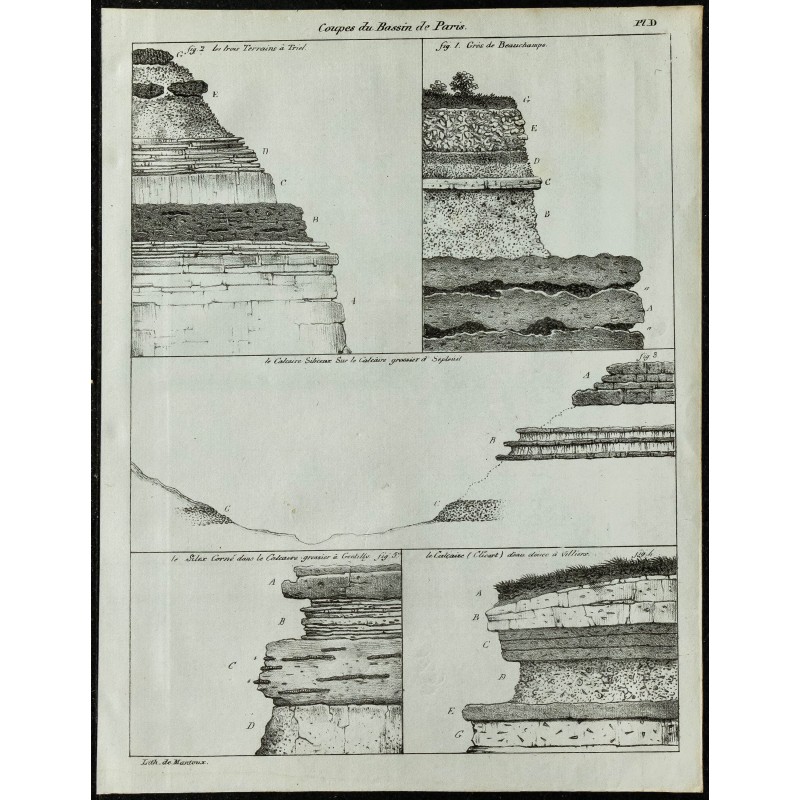 1836 - Coupes géologiques du bassin parisien 1836 - Coupes géologiques du bassin parisien