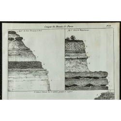 1836 - Coupes géologiques du bassin parisien 