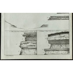 1836 - Coupes géologiques du bassin parisien 