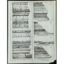 1836 - Coupes géologiques du Gypse à Montmartre 