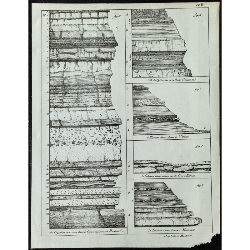 1836 - Coupes géologiques du Gypse à Montmartre 
