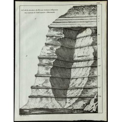 1836 - Coupe géologique à Castell'Arquato 