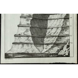 1836 - Coupe géologique à Castell'Arquato 
