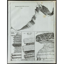 1844 - Coupes géologiques des Fiz, Lausanne et Vevey 