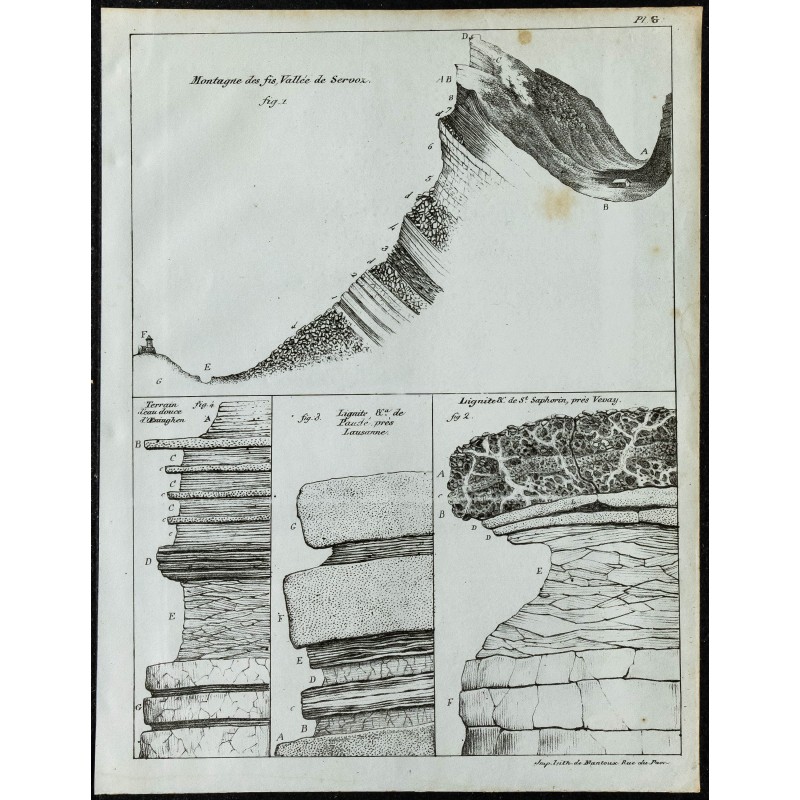 1844 - Coupes géologiques des Fiz, Lausanne et Vevey 1844 - Coupes géologiques des Fiz, Lausanne et Vevey