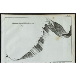 1844 - Coupes géologiques des Fiz, Lausanne et Vevey 