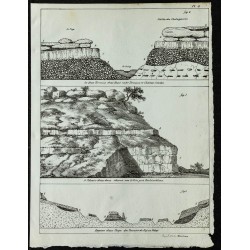 1836 - Coupes géologiques des terrains calcaires 