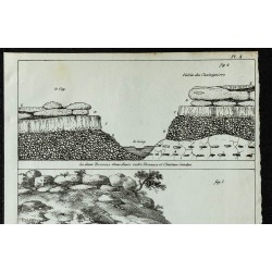 1836 - Coupes géologiques des terrains calcaires 