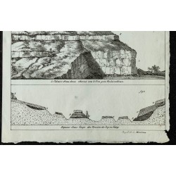 1836 - Coupes géologiques des terrains calcaires 