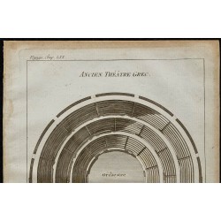 1788 - Plan d'un ancien théâtre grec 