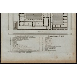 1788 - Plan d’une maison grecque 