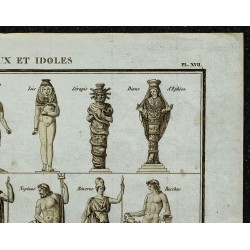 1822 - Statues des dieux et idoles de l'antiquité 