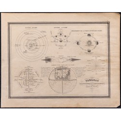 1860 - Tableau uranographique et cosmographique 