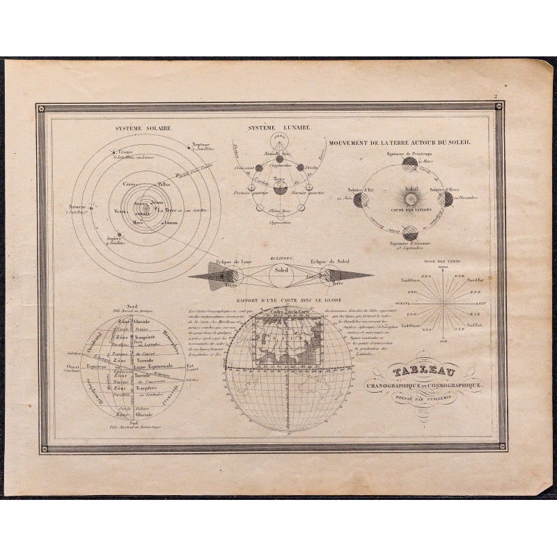 1860 - Tableau uranographique et cosmographique 