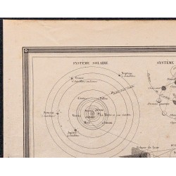 1860 - Tableau uranographique et cosmographique 