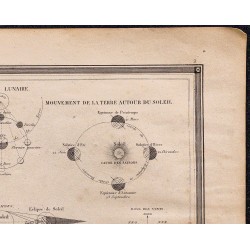 1860 - Tableau uranographique et cosmographique 