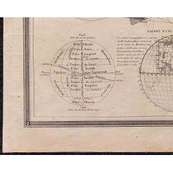 1860 - Tableau uranographique et cosmographique 