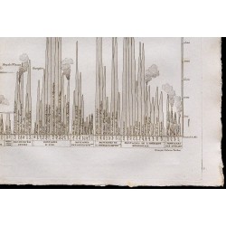 1827 - Hauteur comparative des principales montagnes 