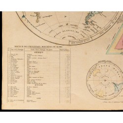 1838 - Carte du monde en deux hémisphères 