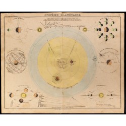 1838 - Système planétaire 