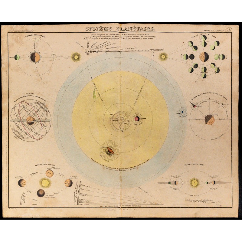 1838 - Système planétaire 