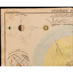 1838 - Système planétaire 