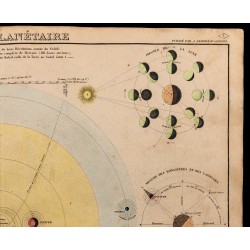 1838 - Système planétaire 