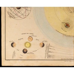 1838 - Système planétaire 