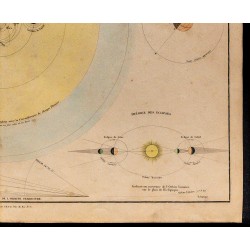 1838 - Système planétaire 