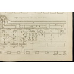 Gravure de 1909 - Plan de l'Usine Hydro-électrique de Trollhattan - 5