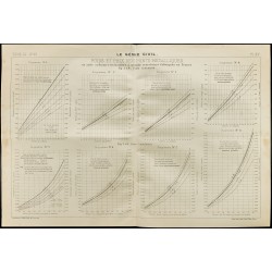 Gravure de 1909 - Graphique du poids et prix des ponts métalliques. - 1