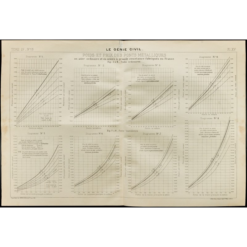 Gravure de 1909 - Graphique du poids et prix des ponts métalliques. - 1