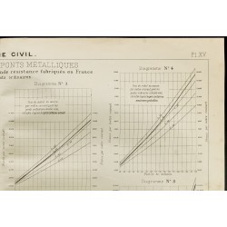 Gravure de 1909 - Graphique du poids et prix des ponts métalliques. - 3