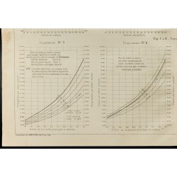 Gravure de 1909 - Graphique du poids et prix des ponts métalliques. - 4
