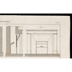 Gravure de 1852 - Chauffage - Cheminées - Physique - 3