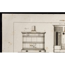 Gravure de 1852 - Chauffage et cheminées - Physique - 2