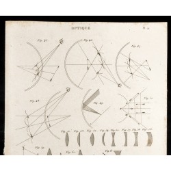 Gravure de 1852 - Lentilles - Optique - 2