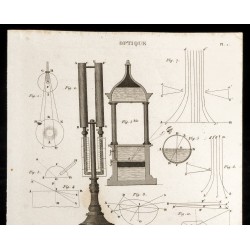 Gravure de 1852 - Diffraction de la lumière - Optique - 2