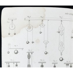 Gravure de 1852 - Poids et poulies - Mécanique - 2