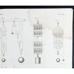 Gravure de 1852 - Poids et poulies - Mécanique - 3