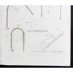 Gravure de 1852 - Cylindres - Mécanique - 5