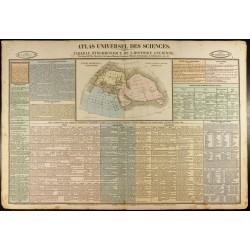 Gravure de 1837 - Histoire ancienne - Monde connu des anciens - 1